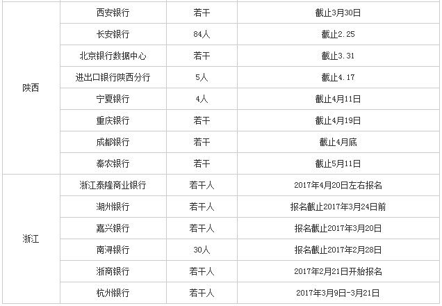 银行招聘时间（银行春招）