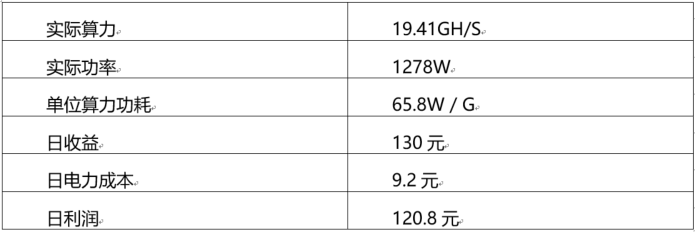 蚂蚁达世币矿机D3评测