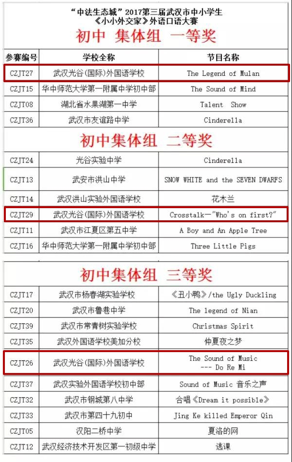 光谷外校特色办学成果喜人！优秀学子在外语口语大赛再创佳绩！