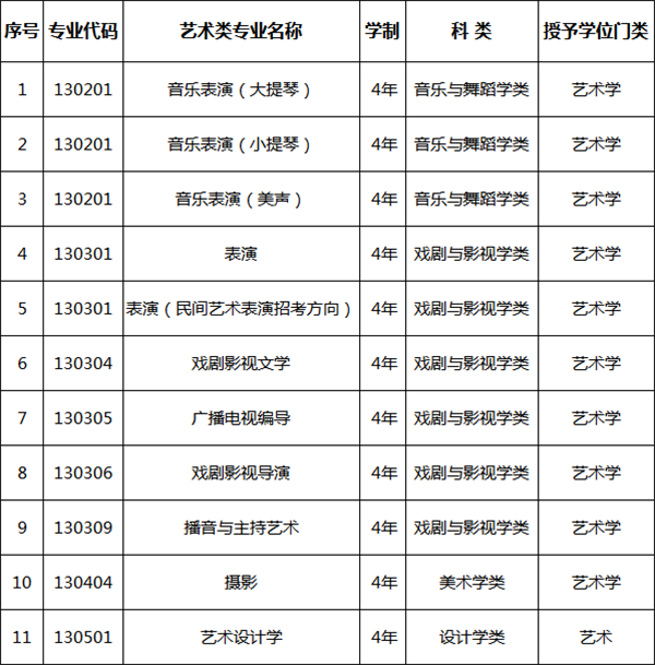 辽宁大学2018年艺术类专业招生简章！