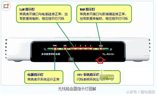 自己动手就能检查光纤宽带故障