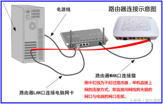 自己动手就能检查光纤宽带故障