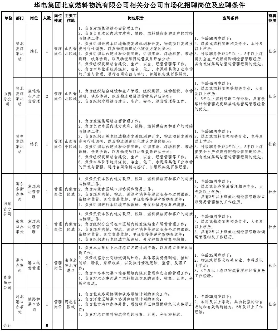 赵县招聘网（上千岗位等你选）