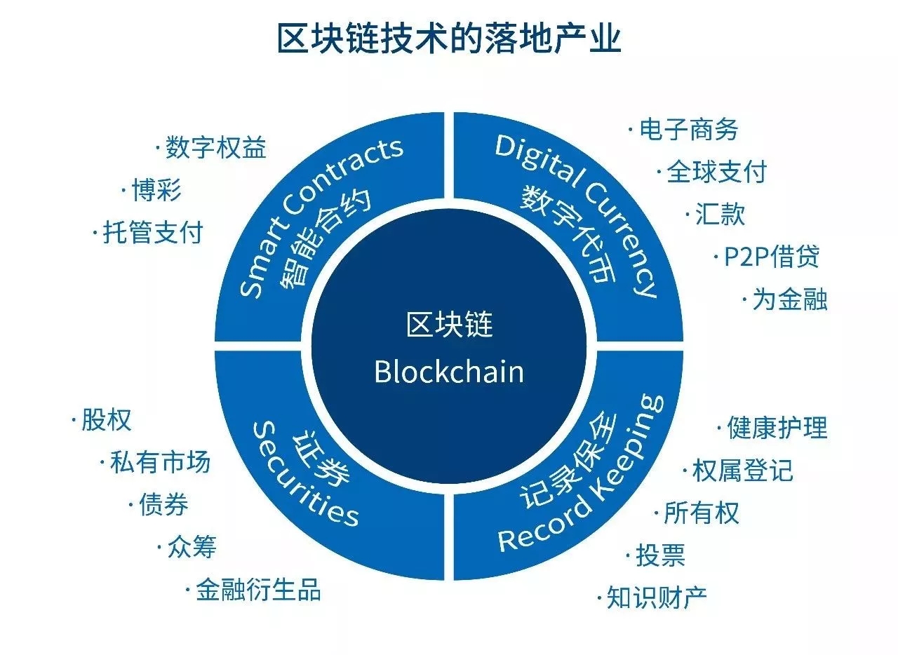 区块链的优与劣