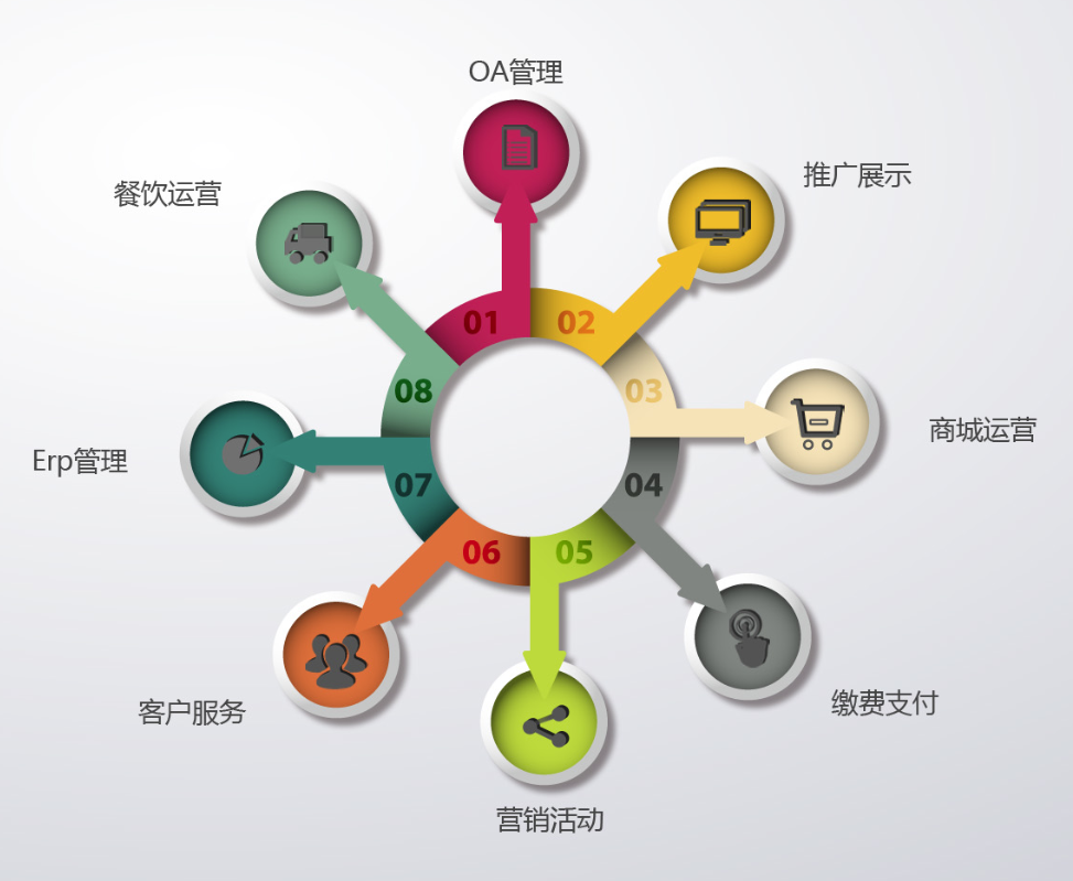 互联网圈里说的去中心化到底是个啥