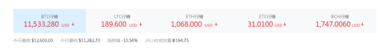 美国准备拨款60万美元建比特币矿场，这一波操作稳如牛？