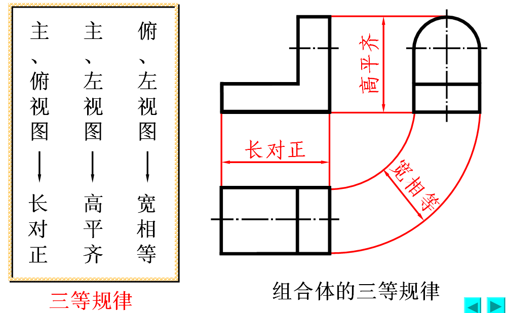 三面投影图的方位关系图片