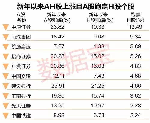 「溢价股价」什么是ah股（AH股或成价值洼地股名单解析）