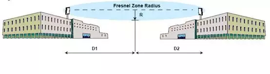无线网桥设备安装技术要求