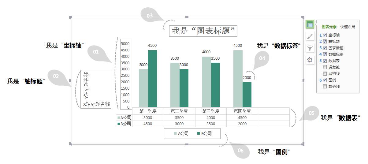 wps表格技巧图片(干货丨3个WPS表格图表实用小技巧，提升你的工作效率)