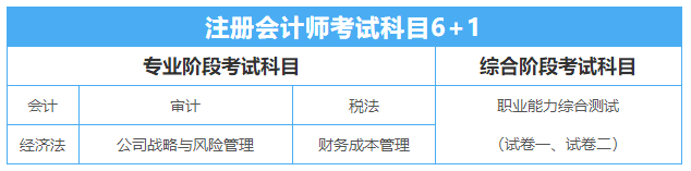 注册会计师要考哪些科目（注册会计师考试有哪几个科目）