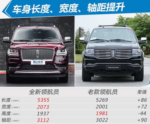 官方涨价13.9万！林肯全新领航员SUV售112.8万起