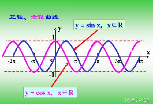完整三角函数值表(测量基础知识-三角函数大全)