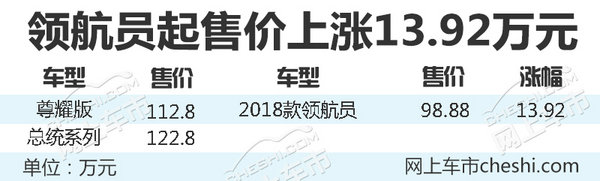 官方涨价13.9万！林肯全新领航员SUV售112.8万起