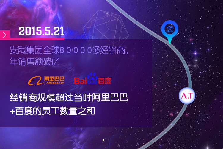 回看安陶集团发展历程，这一路相伴，披荆斩棘！想说，有你真好