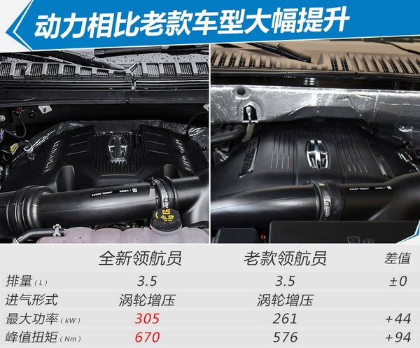 官方涨价13.9万！林肯全新领航员SUV售112.8万起