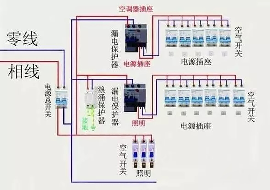 30年老电工整理的全屋开关插座布局和开关接线图解，值得收藏