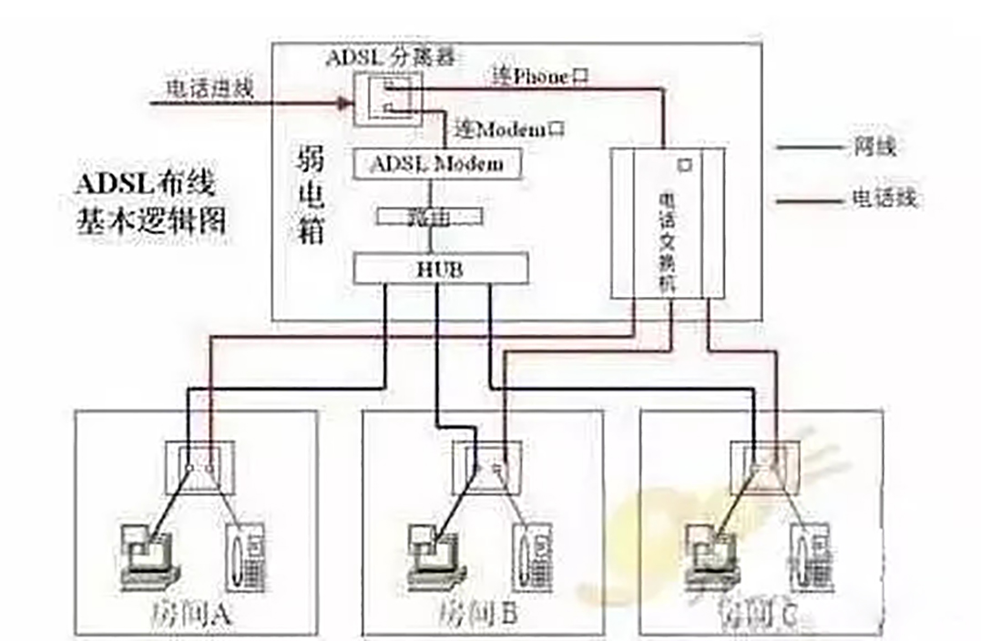 30年老电工整理的全屋开关插座布局和开关接线图解，值得收藏