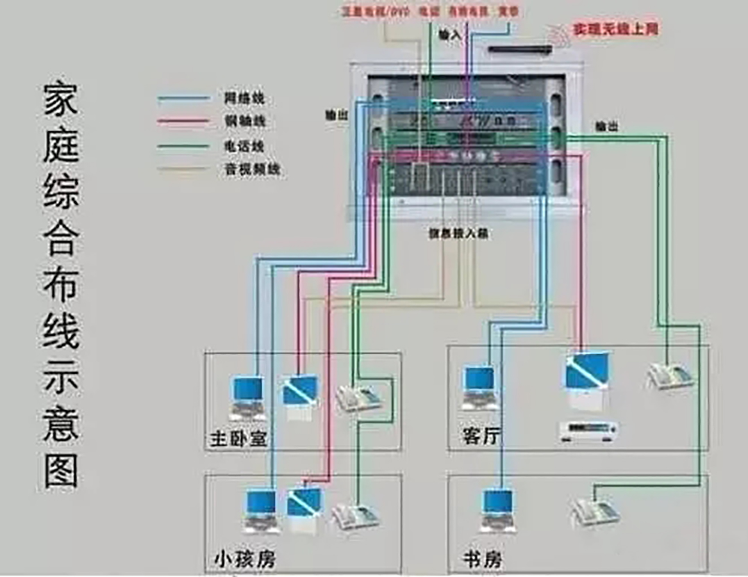 30年老电工整理的全屋开关插座布局和开关接线图解，值得收藏