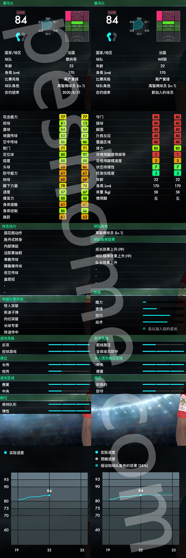 勒马尔什么水平(实况足球2018（pes2018）勒马尔，万众瞩目的法国左翼妖人)