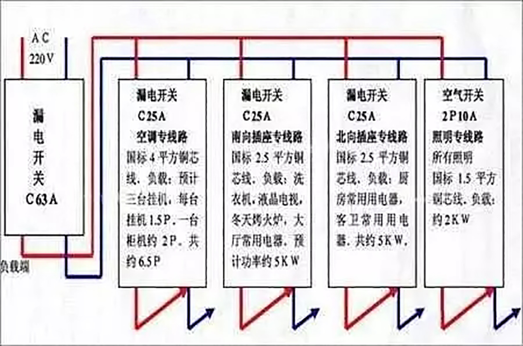 30年老电工整理的全屋开关插座布局和开关接线图解，值得收藏