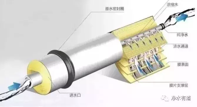 净水器会浪费很多水吗？那些废水怎么办？