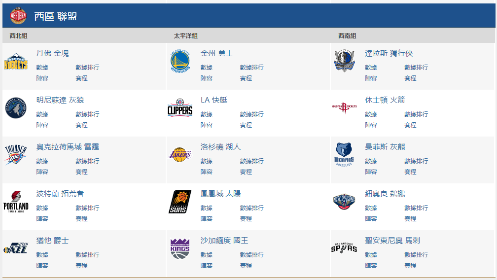 nba球队有哪些译名(森林狼、木狼、灰狼，由此告诉你NBA球队的香港、台湾译名)