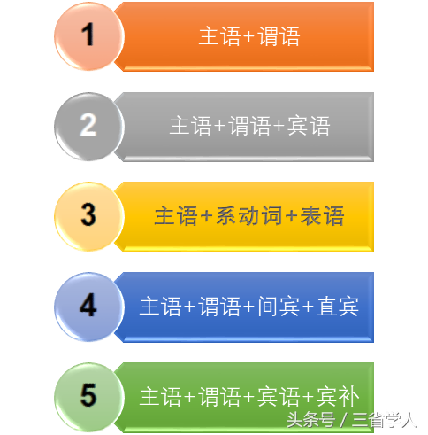 英语双宾语结构解析：掌握间接宾语与直接宾语的精准搭配与应用
