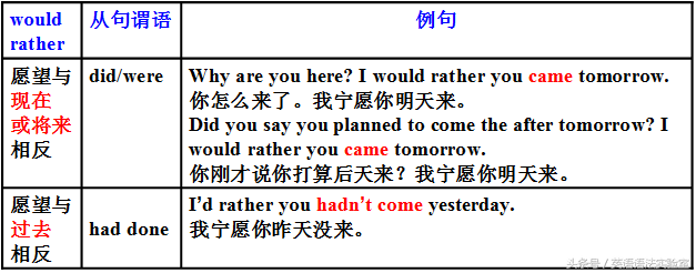 4句话搞定英语最难语法：虚拟语气10大必背句式（10=1+2+3+4）