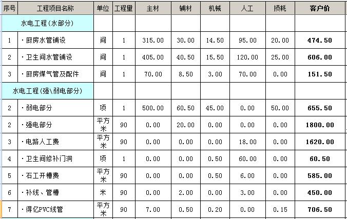 水电改造人工费多少钱？全国43份水电报价，供参考！附：案例