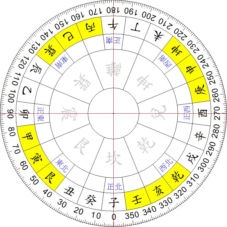 风水学基础入门知识之八卦24山向(风水二十四山向口诀)