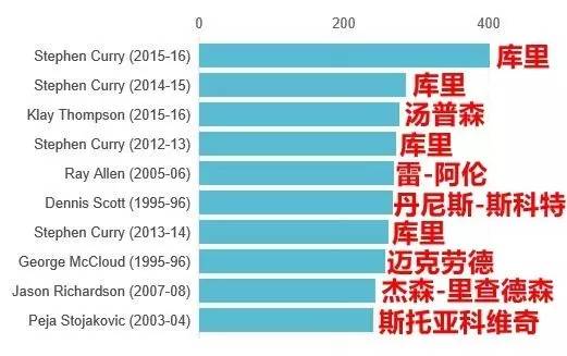 nba为什么三分越来越多(NBA三分球是不是“泛滥成灾”了？)