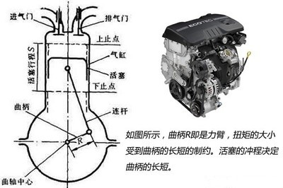 谈车就说“扭矩”，你真的知道什么是扭矩吗？