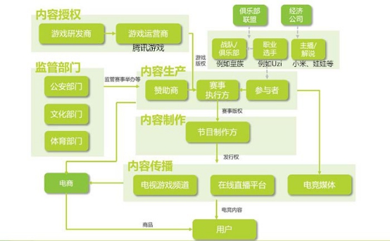 天天酷跑中超奖是什么(解构TGA：后WCG时代的电竞赛事模式探索之路)