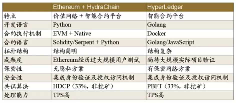 大牛手把手教你区块链项目开发