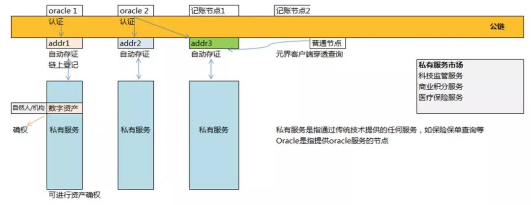 大牛手把手教你区块链项目开发