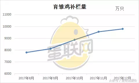 独家 ︳2018年鸡蛋价格走势预测！