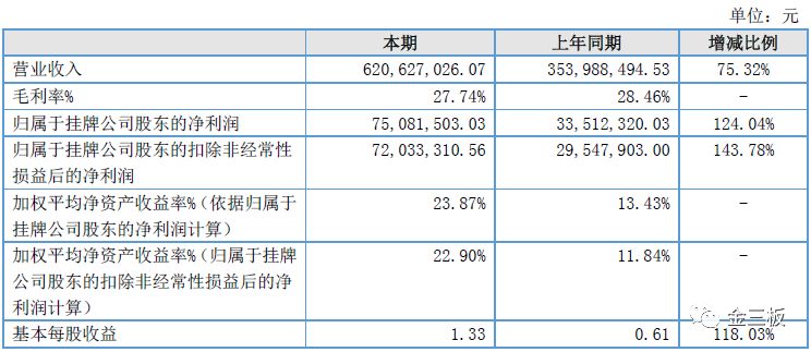 净利润增长124%，春晖智控IPO为何依旧被否？