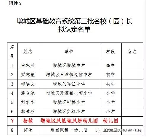 又双叒叕获奖了，教育就该这么搞！