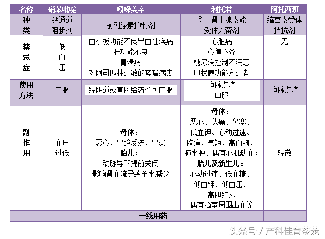 是药三分毒，保胎药用多了也一样