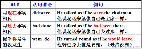 4句话搞定英语最难语法：虚拟语气10大必背句式（10=1+2+3+4）