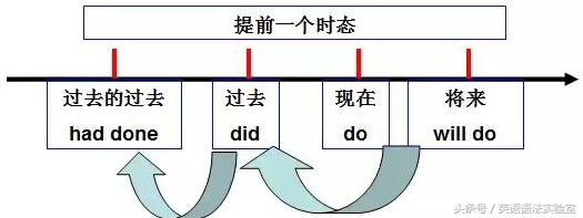 4句话搞定英语最难语法：虚拟语气10大必背句式（10=1+2+3+4）