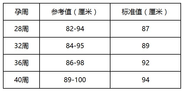 學會測宮高和腹圍,在家也能監測到胎兒的健康