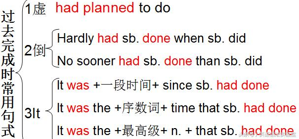 4句话搞定英语最难语法：虚拟语气10大必背句式（10=1+2+3+4）
