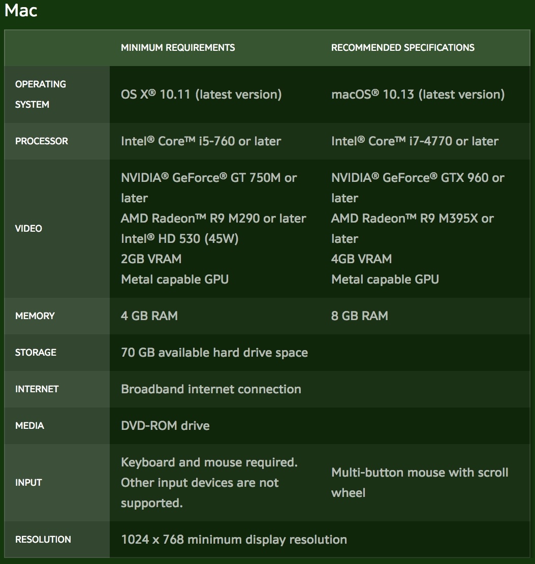 nvidia video: geforce gtx 750 ti 提升至 geforce gtx 960显卡fx-6