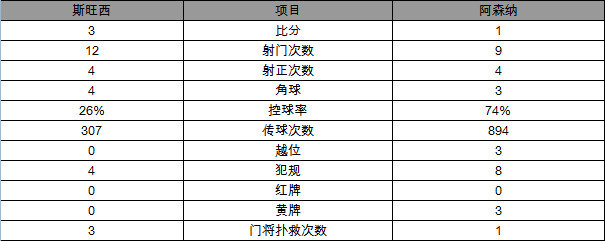 中超切赫为什么没有背锅侠(纸糊的后防线，阿森纳失身斯旺西)