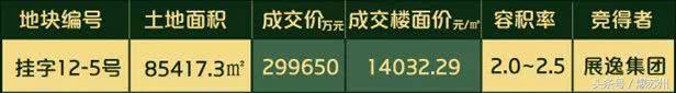 一套房子4亿！2018年昆山最贵的学校、小区、地块……长见识了