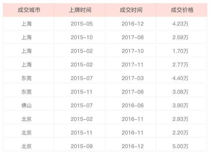 开3年5万公里的比亚迪F3还能卖多少钱？车主：少于3万不卖！