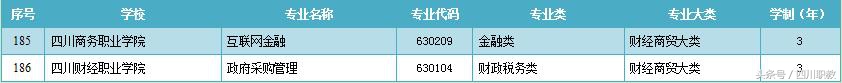 2018年不要再错过了，四川省186个新增加的高职高专专业