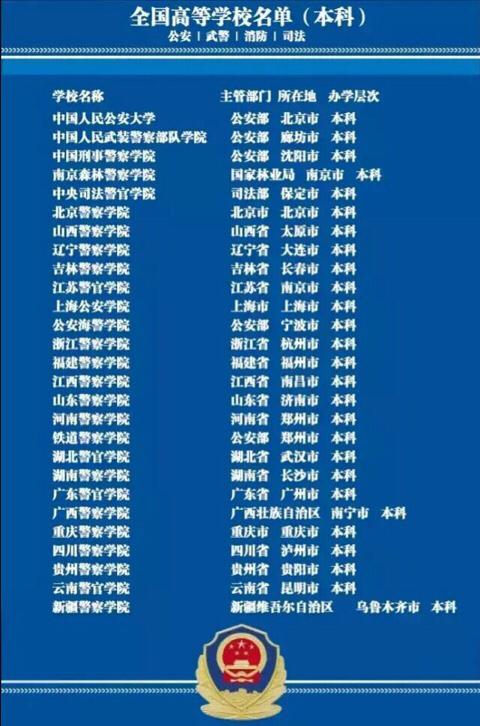 公安政法院校就业率极高，达到本科线就可以报，这里有报考指南